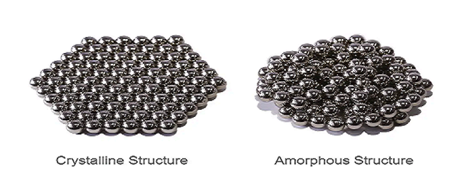 What are amorphous metal transformer cores